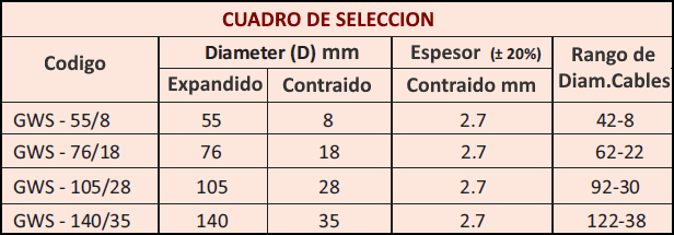 Mantas Termocontraibles REPREM - Cuadro de Selección