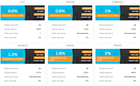 Инвестиционные планы Loanearn