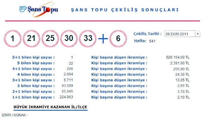 26 Ekim 2011 Şans Topu Çekilişi Sonuçları (26.10.2011)