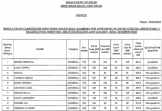 Result of 675 Candidates - Delhi Judicial Service , High Court of Delhi