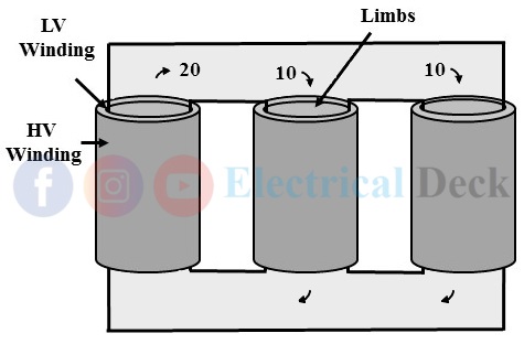 Three-Phase Transformer