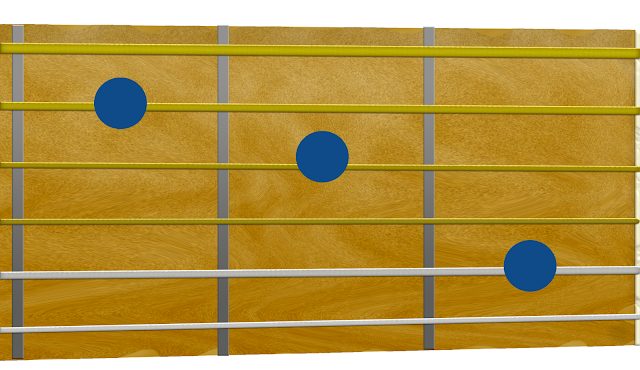 A diagram showing the notes of a C chord on the guitar fretboard
