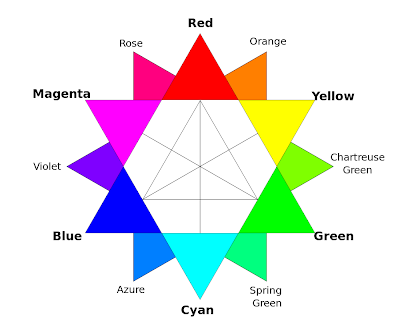 RGB Color Wheel