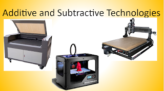  Additive Subtractive Information 
