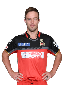 AB De Villiers HD Wallpaper For Desktop 