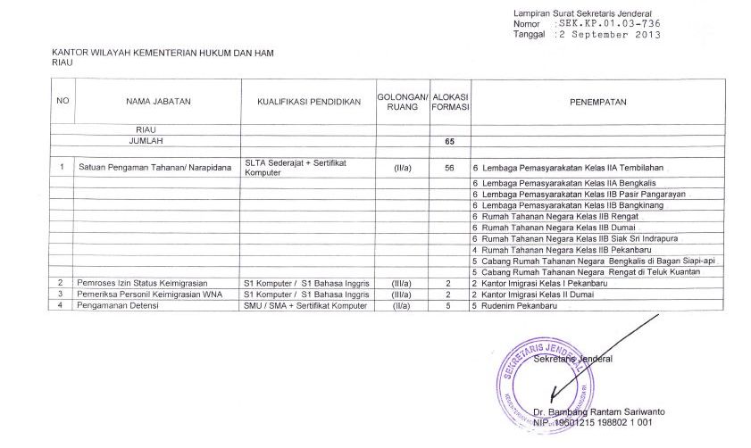 Inilah Formasi dan Alokasi Lulusan SMA pada CPNS 