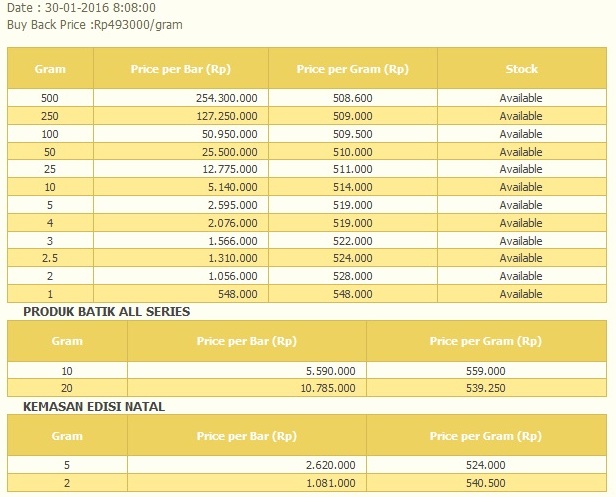 Bumi Reog Ponorogo: HARGA EMAS