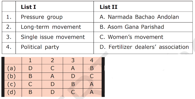 NCERT Solution for Class 10 S.St Civics Ch 5 Popular Struggles And Movements