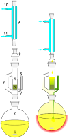 Soxhlet extraction