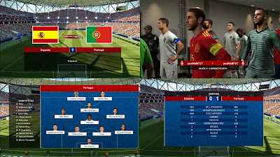 PES 2019 Scoreboard FIFA World Cup 2018 by Kitmaker Arthur Torres