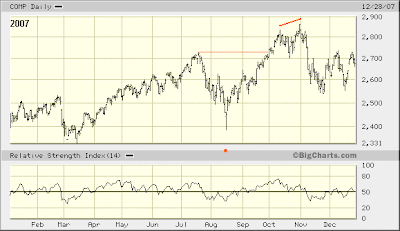 $COMPQ 2007