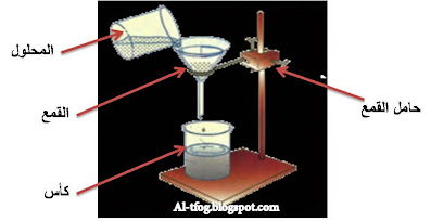 The mixture and its components