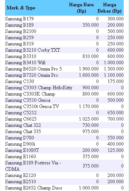  Daftar  Harga Hp  Samsung Android Terbaru  April 2013 