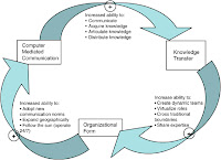 Barriers To Communication4