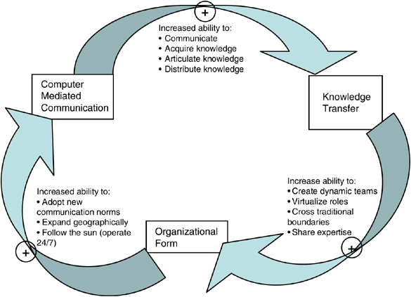 Barriers To Communication4