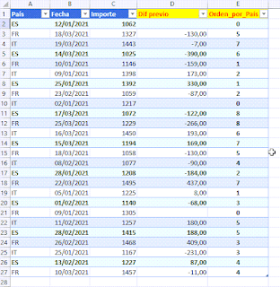Tablas dinámicas: Diferencia con el dato previo y más