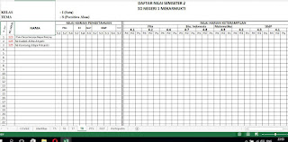 Selamat berjumpa semua rekan guru dimana pun berada Download Format Daftar Nilai Kurikulum 2013 Kelas 1 Semester 2 SD Tahun Pelajaran 2020/2020