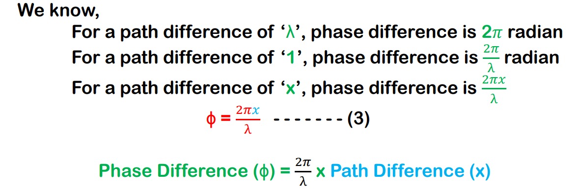 Relation between path difference (x) and phase difference (Ø )