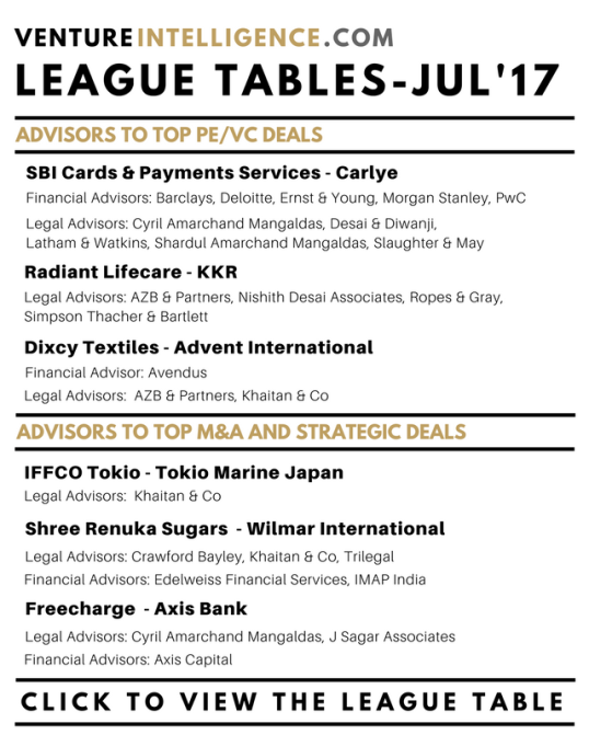  Venture Intelligence League Table