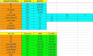 togel 100 perak