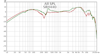 Frequency Response