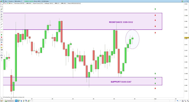 Matrice de trading 30/04/19