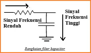 Rangkaian Filter Kapasitor