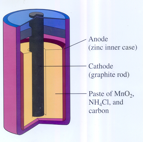 dry cell battery: a battery that uses " dry chemicals" to produce an ...