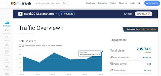 偉恩史達克 SimilarWeb 瀏覽量統計