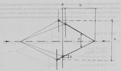 Tecelagem: Geometria da Cala