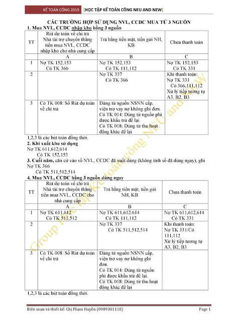 Ôn tập kiến thức Giải bài tập đề thi mới nhất kế toán công NEU ôn thi cấp tốc kế toán công