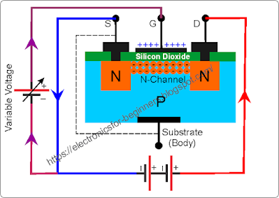 Working of a MOSFET