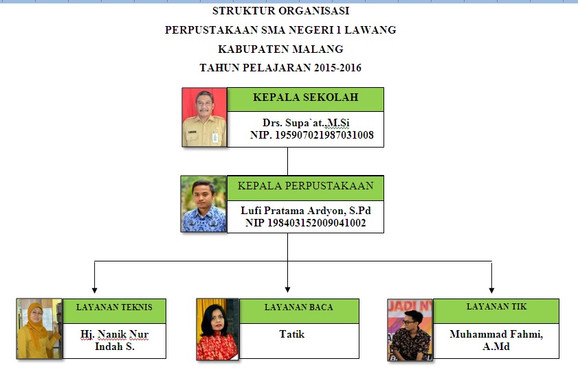 PERPUSTAKAAN SMA NEGERI 1 LAWANG