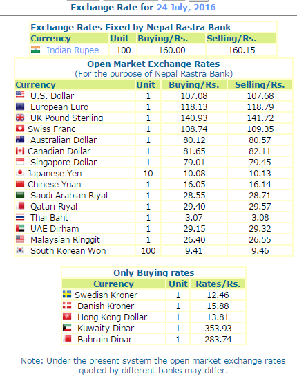 Forex Nepal Rastra Bank - 