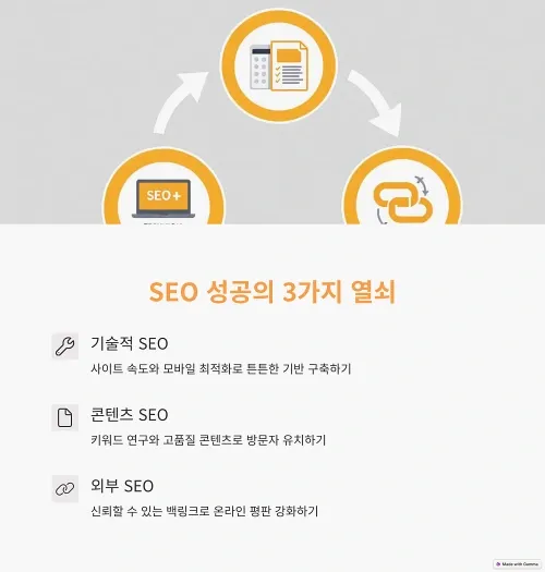 온라인 가게를 성공적으로 운영하는 방법