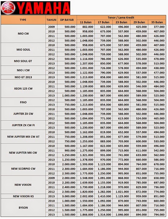 Jual Motor  Bekas  Murah  di Depok dan Jakarta Call 