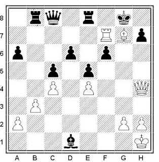 Posición de la partida de ajedrez Tahl - Rantanen (Riga, 1979)