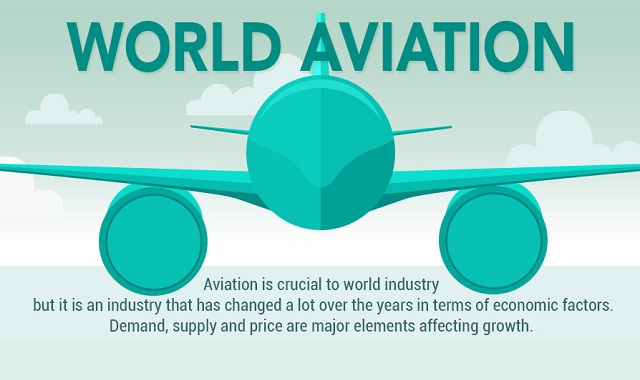 Image: World Aviation #infographic