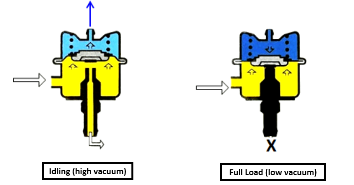 how does a fuel pressure regulator works 1