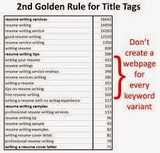 Tips for Writing Title Tags