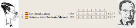 Resultado del match entre Dr. Rey y Manuel Golmayo por el Campeonato de España de 1930