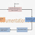 Engineering Controller Diagram