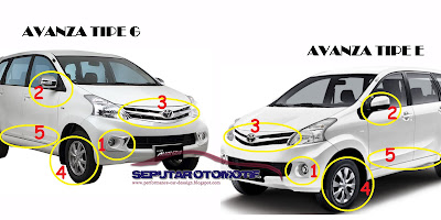 tipe mobil avanza dan harganya