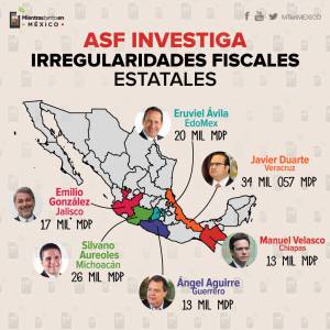 En Jalisco desaparecieron 17 mil millones de pesos en el último sexenio, acusa ASF