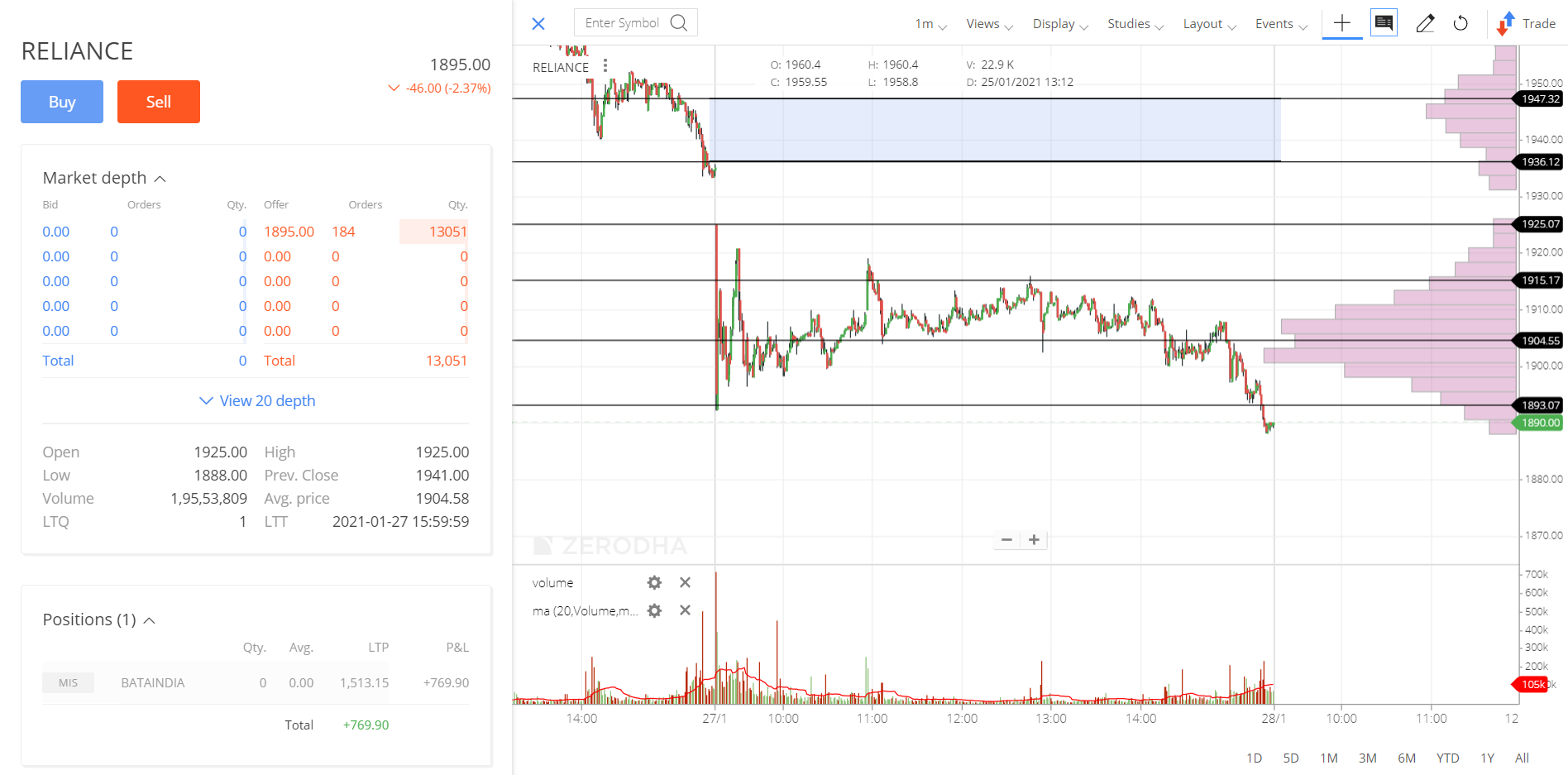 RELIANCE_INTRADAY STOCK PERFORMANCE