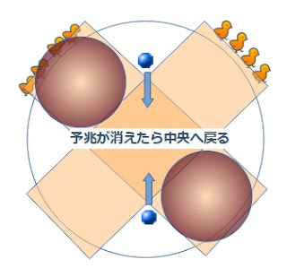 チョコアタック