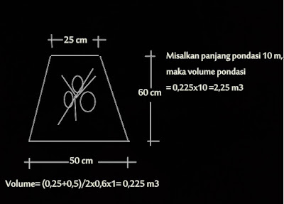 Cara Menghitung Volume Pondasi Rumah Dengan Tepat 2