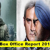 Bollywood Box Office Collection 2019 Koimoi