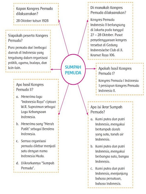  Materi dan Kunci Jawaban Tematik Kelas  Materi dan Kunci Jawaban Tematik Kelas 5 Tema 7 Subtema 1 Halaman 46, 47, 48, 50, 52, 53, 54, 55, 56, 57