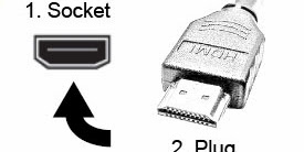 Perbedaan Jenis Kabel HDMI
